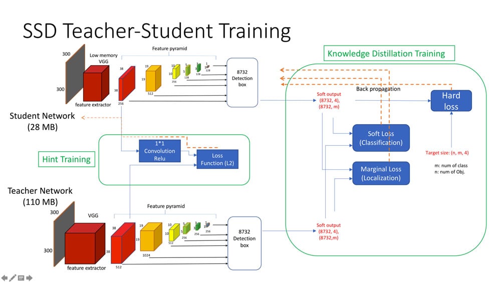 ai-student-teacher